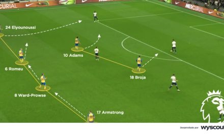 Explorando los Diferentes Sistemas Defensivos en el Fútbol